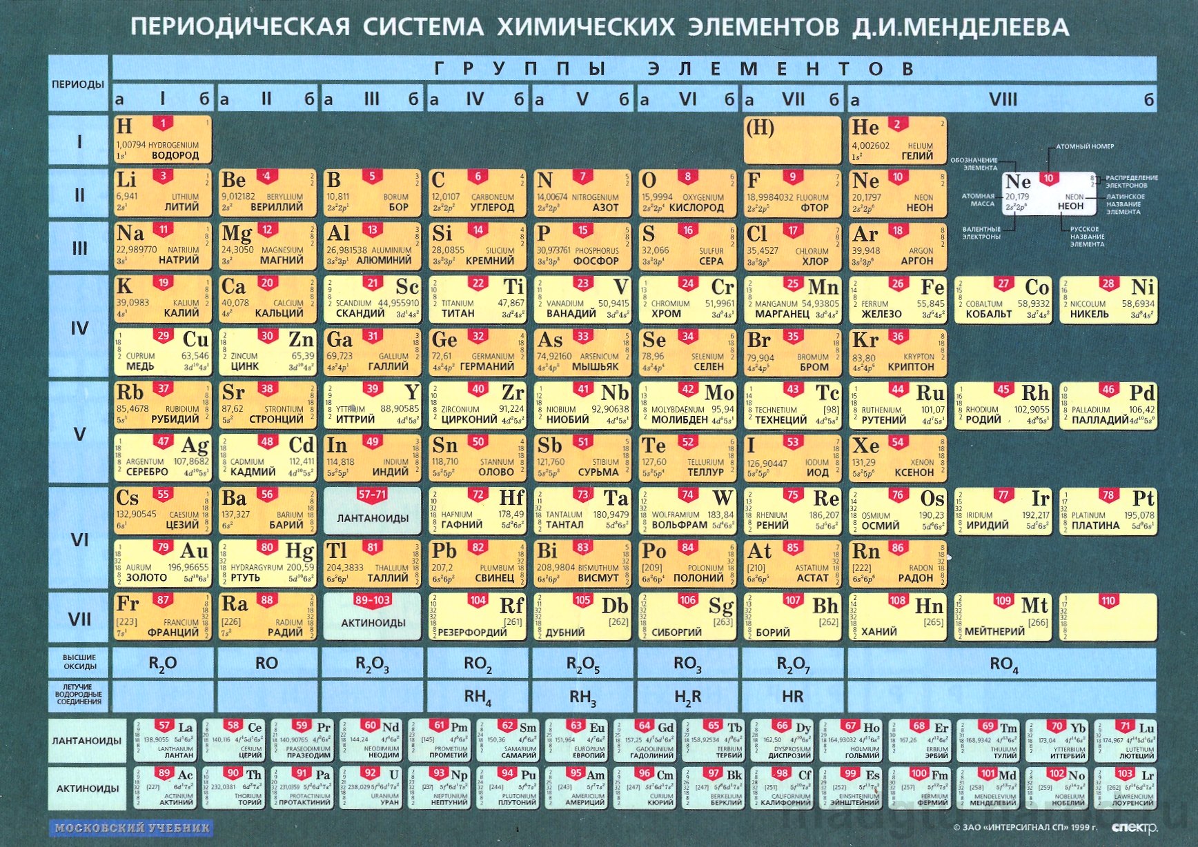 Сколько элементов известно. Периодическая таблица хим элементов Менделеева. Таблица Менделеева на украинском. Периодическая система элементов д. и. Менделеева" (винил 140х100). Таблица Менделеева Габриелян.